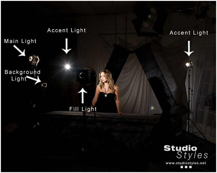 PhotoGenic Mono Spot Light Set-up